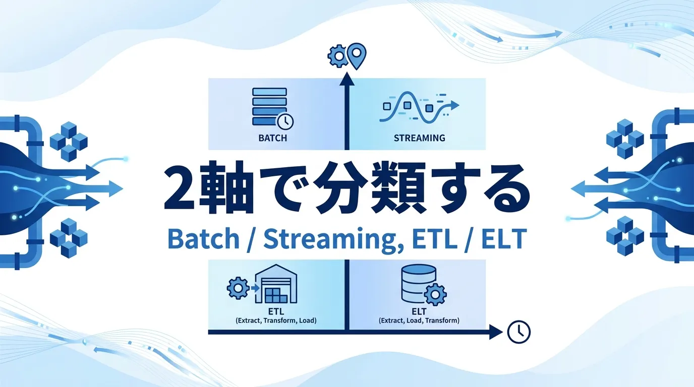 データパイプラインの主要パターン：「処理タイミング」と「変換の場所」の2軸で分類する