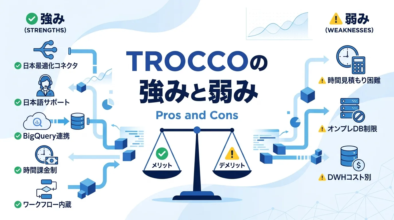 TROCCOの強みと弱み