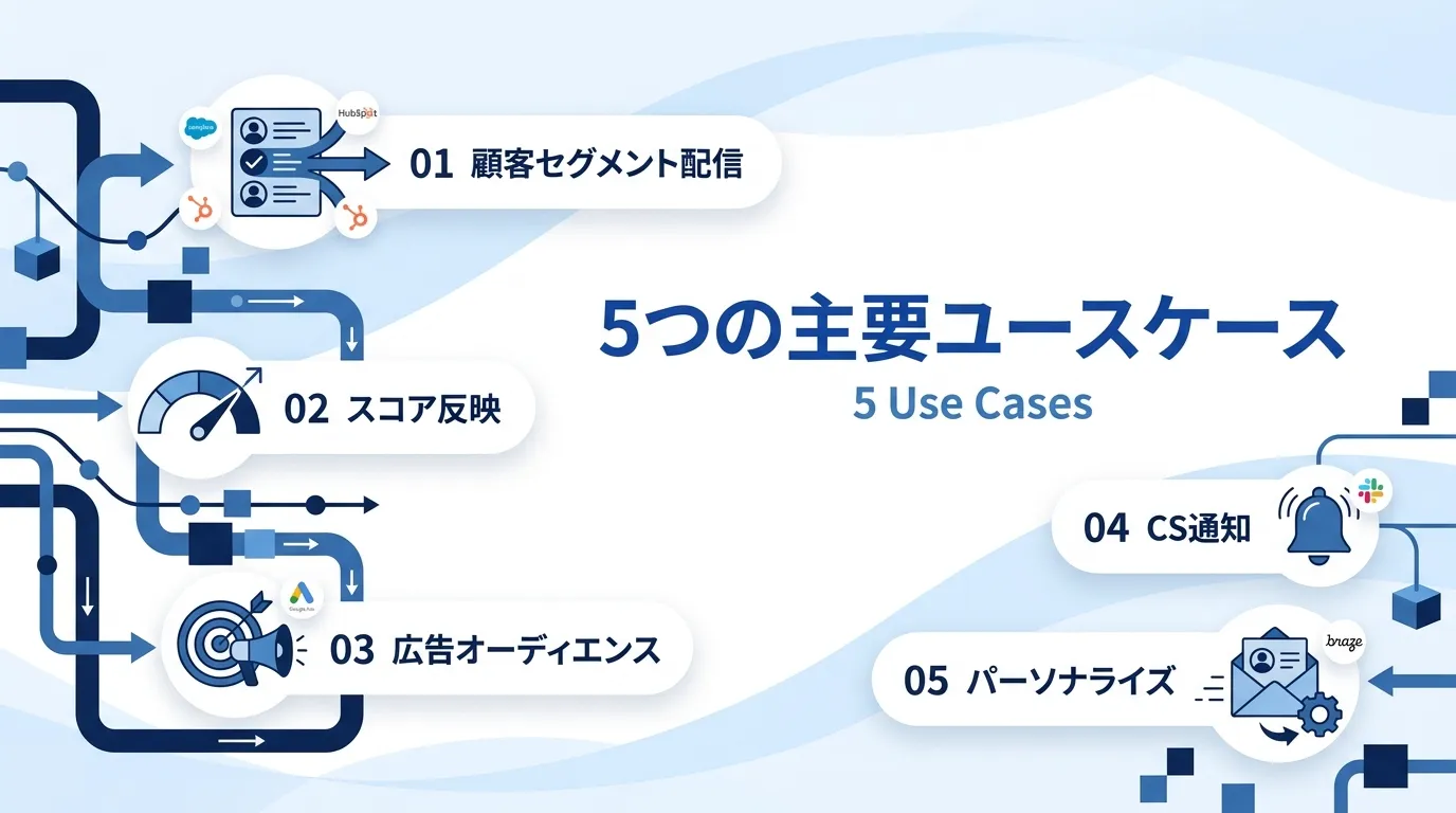 リバースETLの代表的なユースケース5選