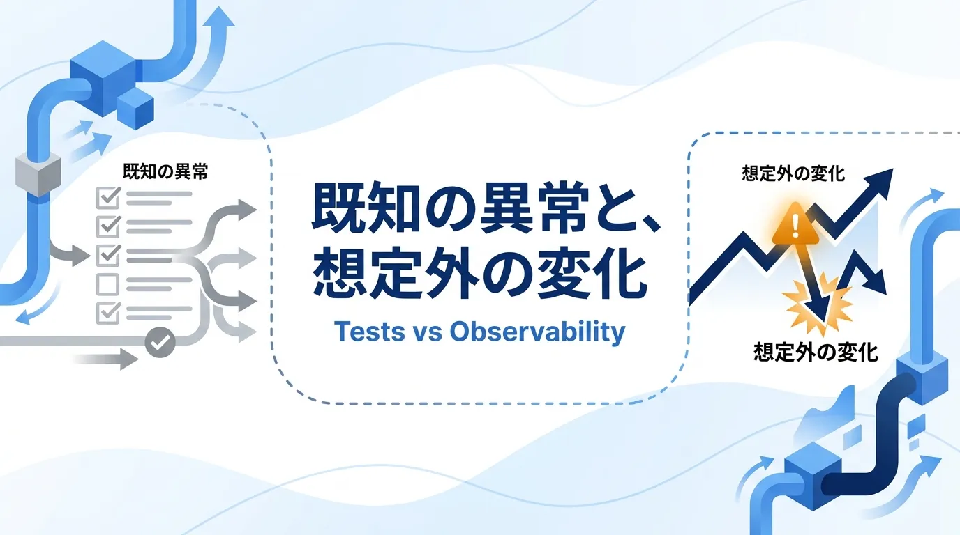 dbtのテストでは足りないのか：既知の異常と未知の異常