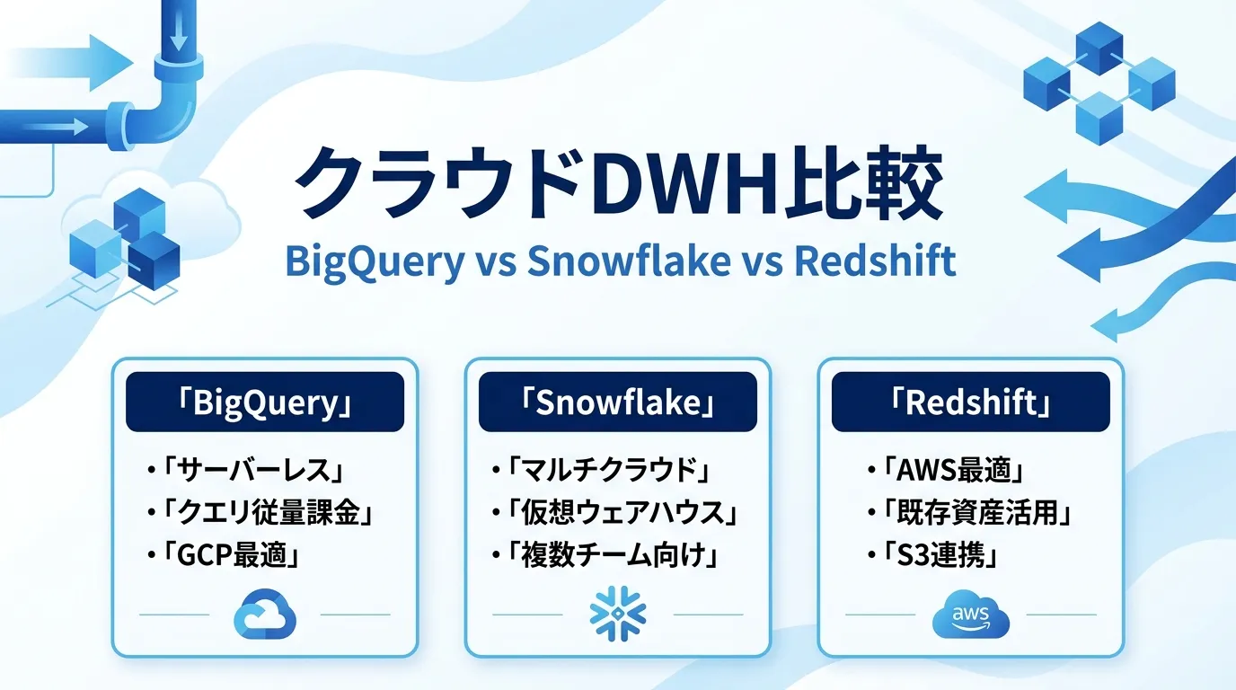 主要クラウドDWH比較