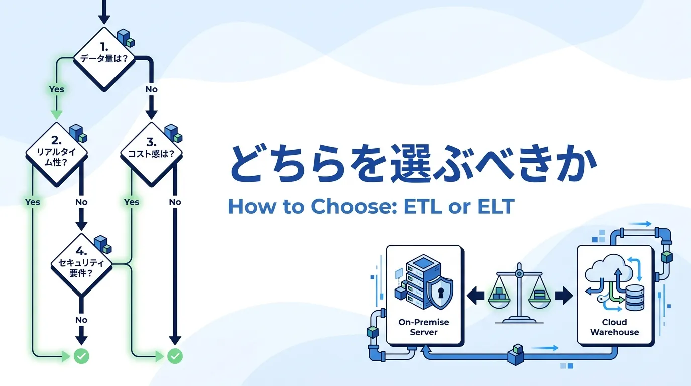 ETLとELT、どちらを選ぶべきか?4つの質問で判断する