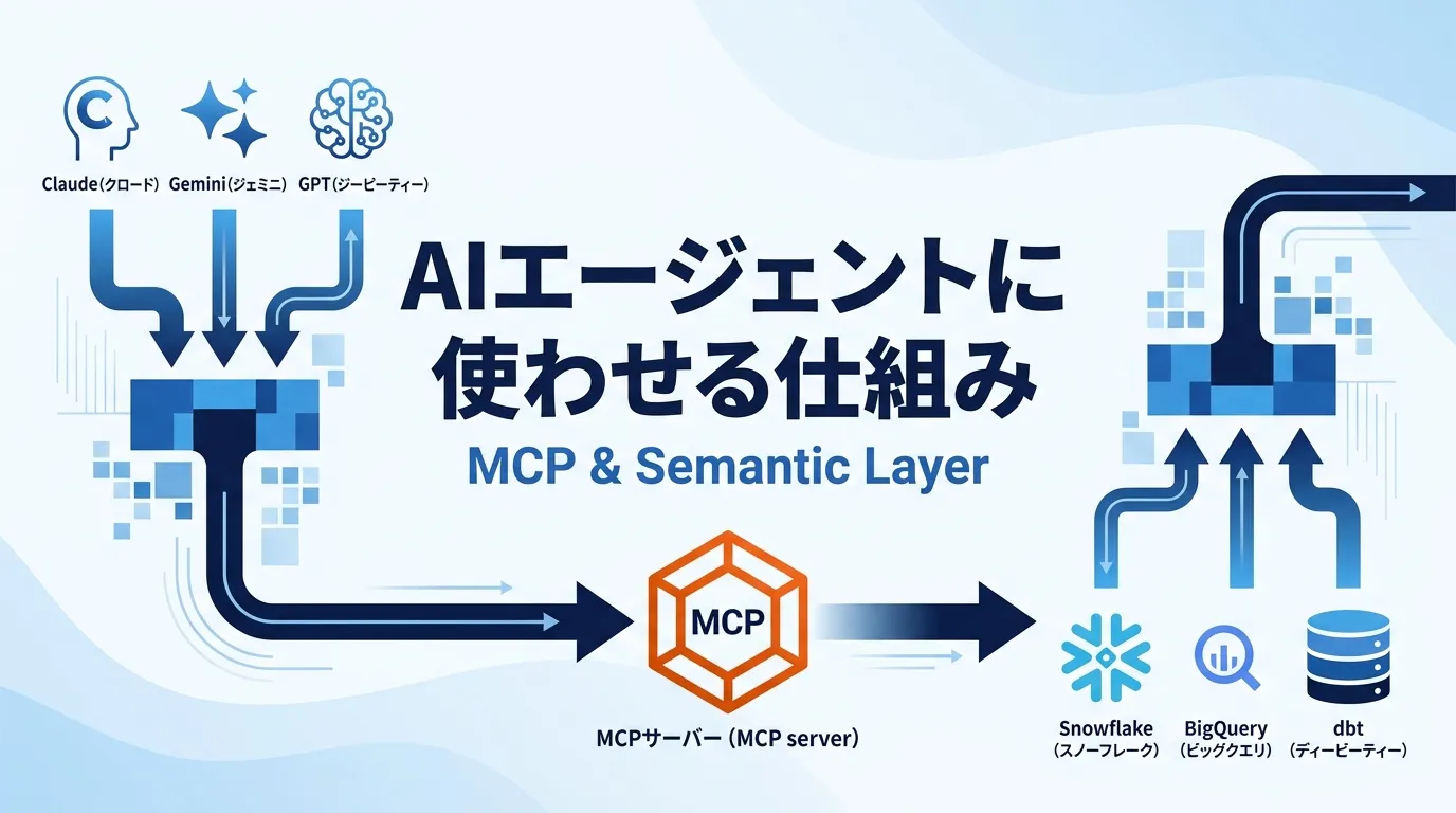 AI-readyデータをAIエージェントに使わせる仕組み