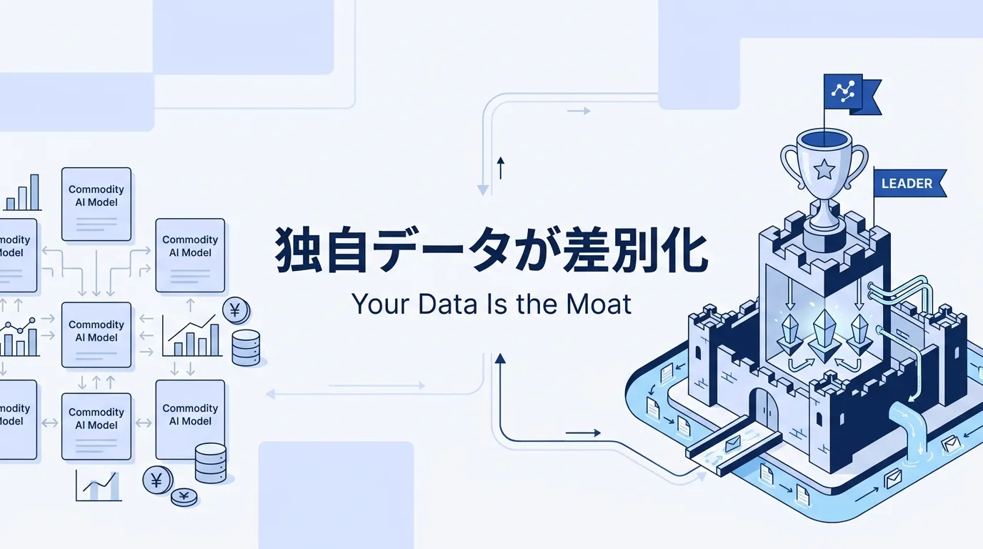 AIの差別化は自社の独自データで決まる