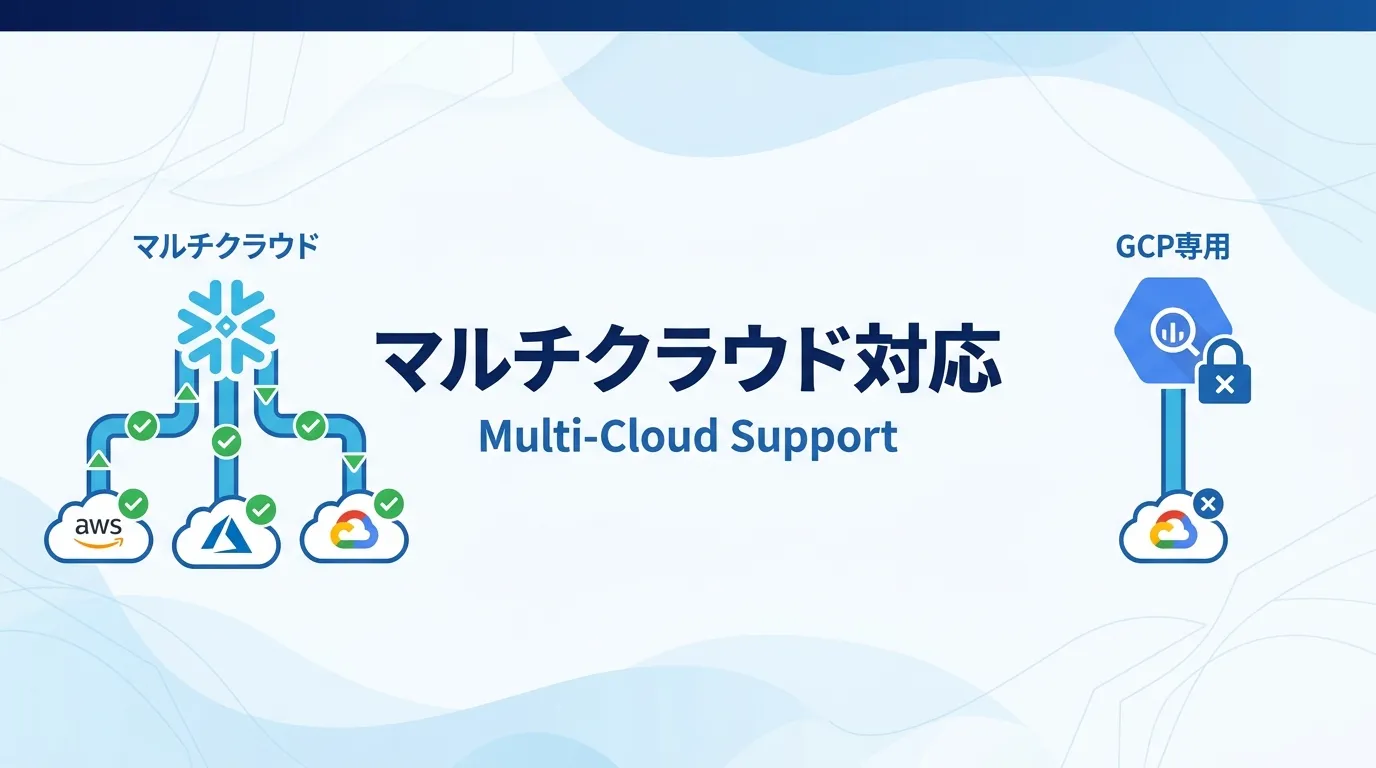 マルチクラウド対応
