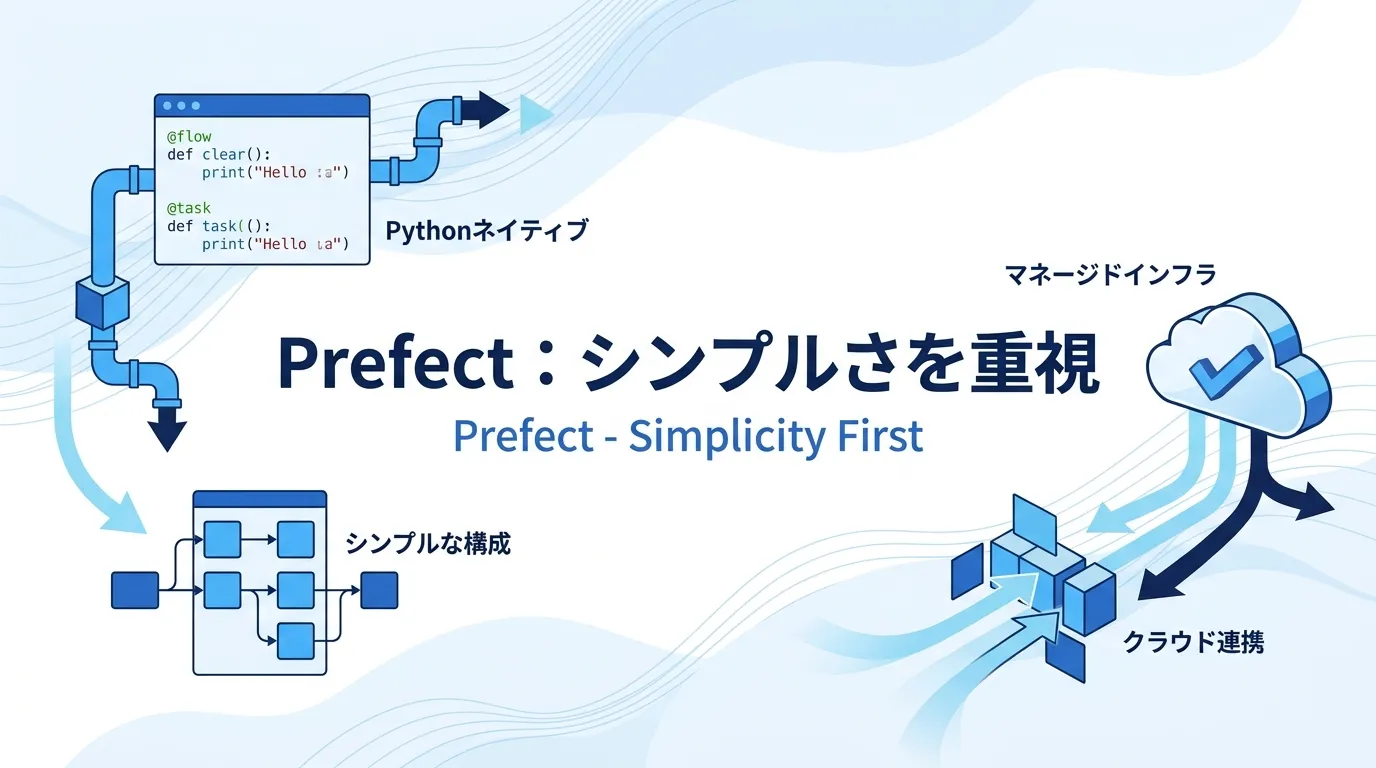 Prefect