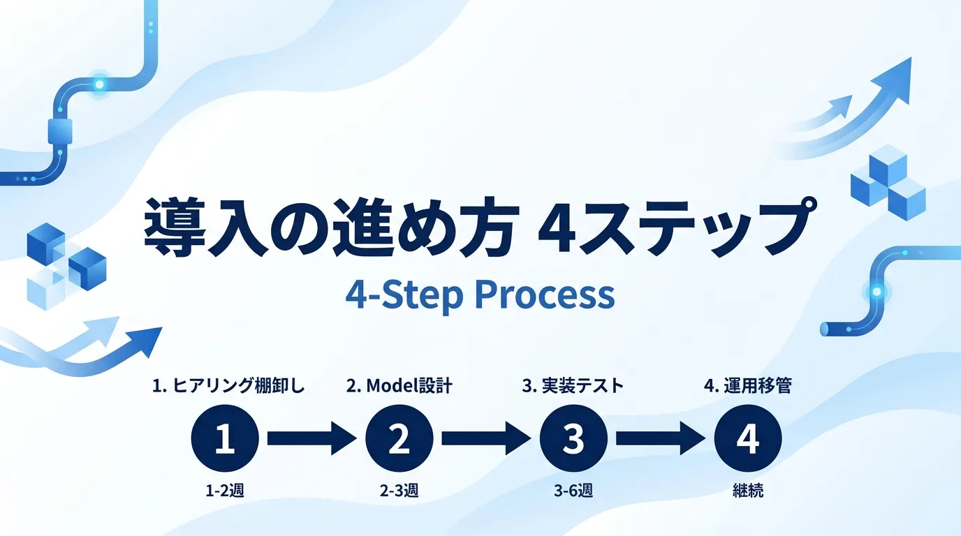 dbt導入支援の進め方｜4ステップと期間目安