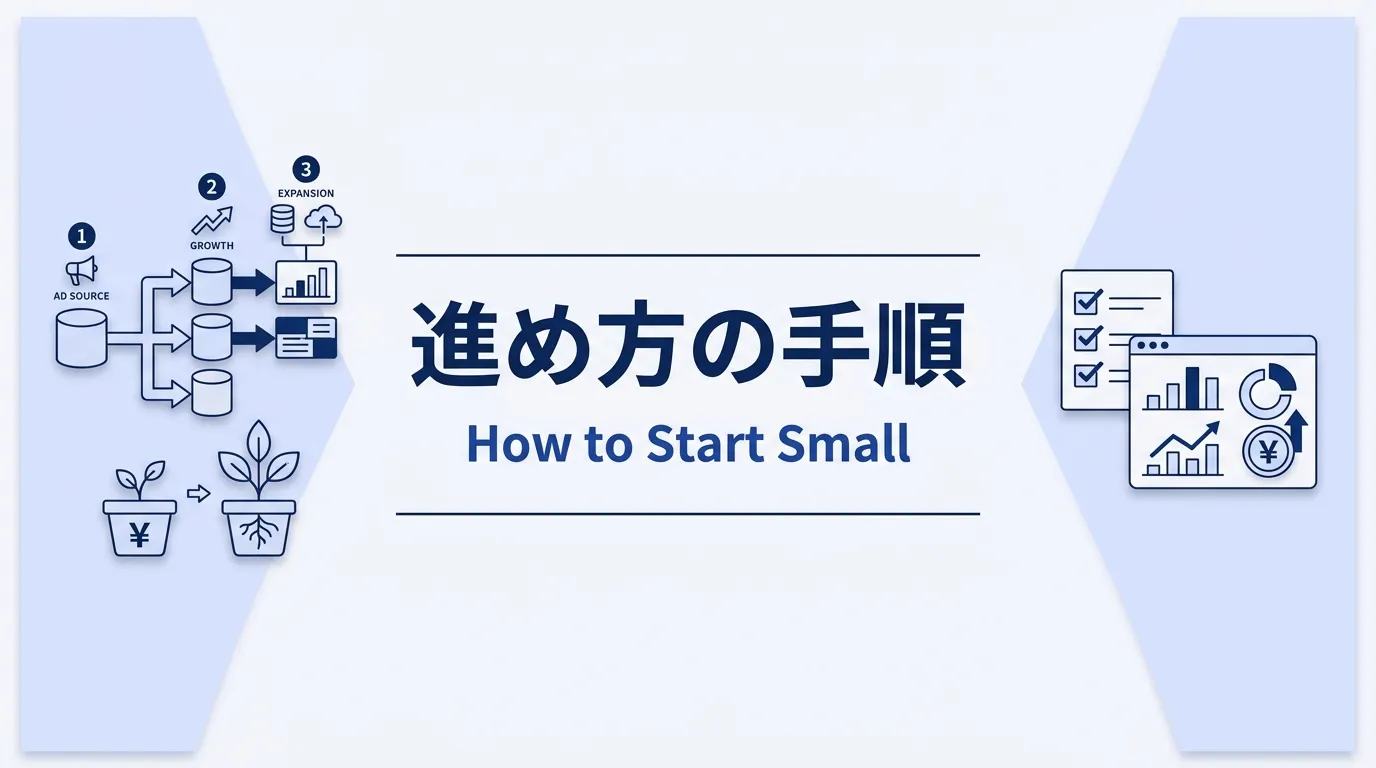 広告レポート自動化をスモールスタートで進める手順