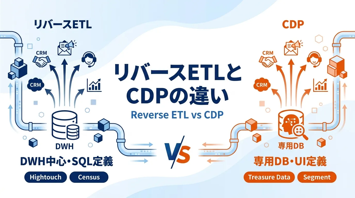 リバースETLとCDPの違い