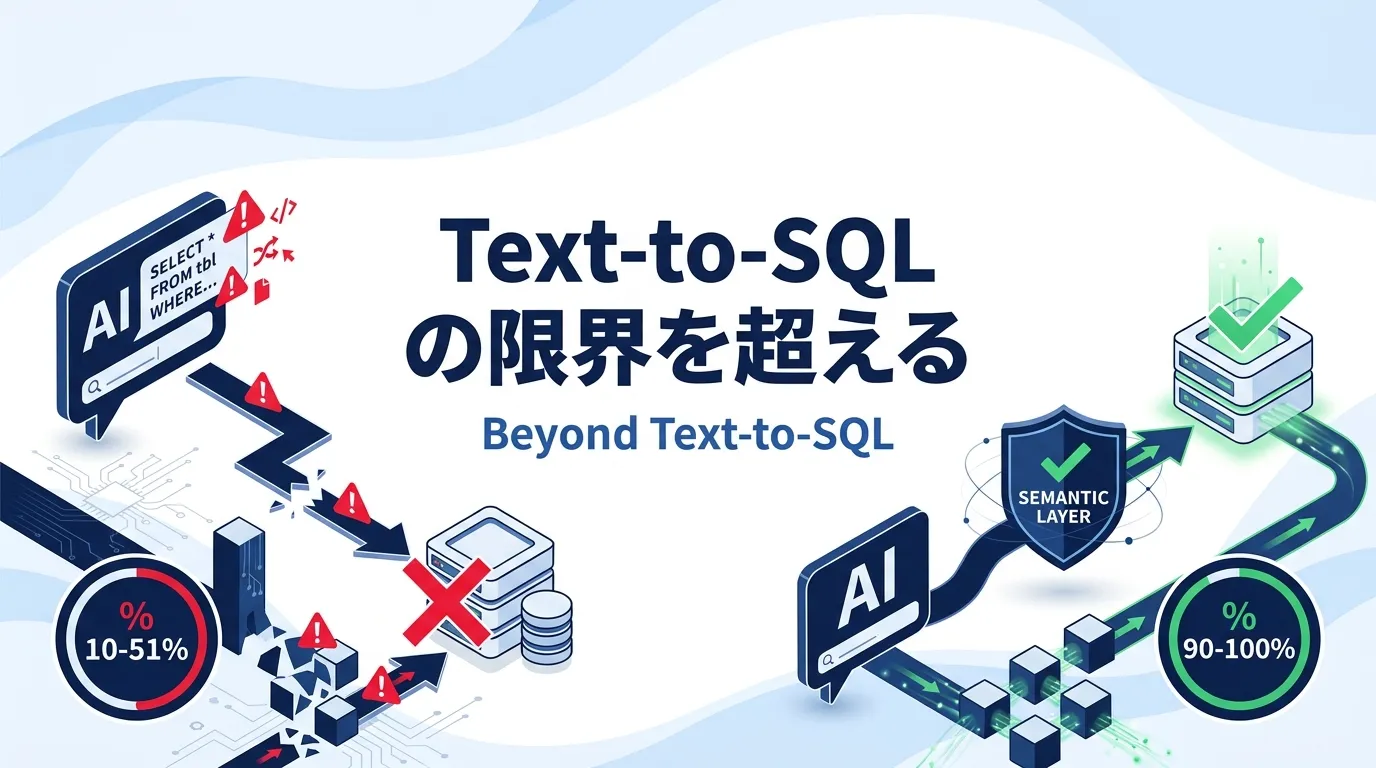AI連携：Text-to-SQLの限界を超える