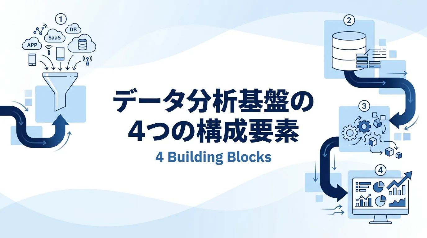 データ分析基盤を支える4つの構成要素
