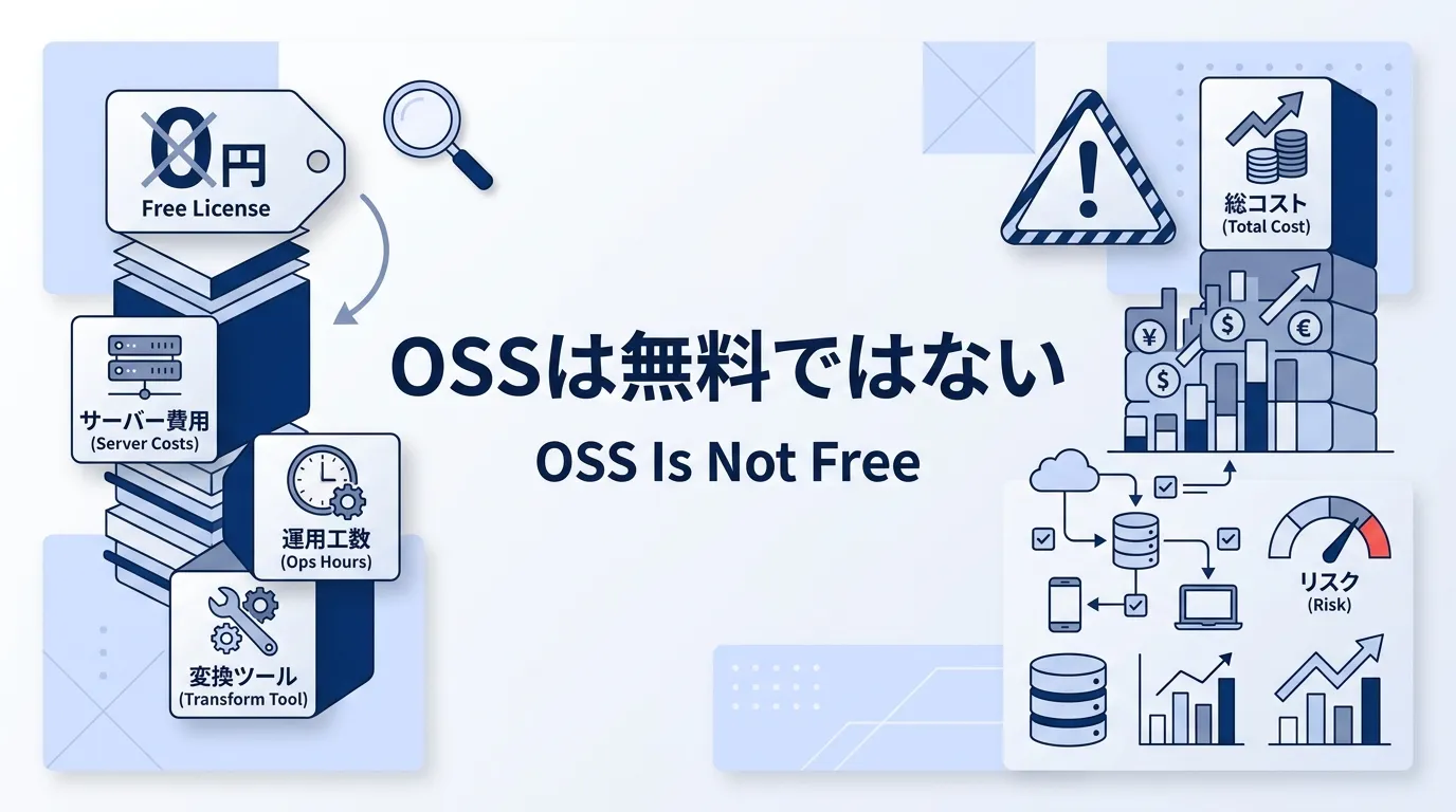 OSSは無料ではない:TCOの内訳