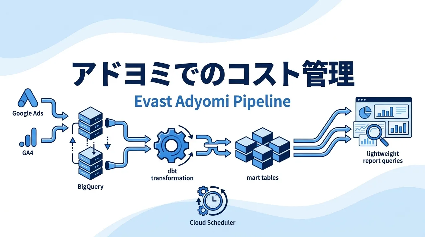 Evastのアドヨミで実践しているコスト管理