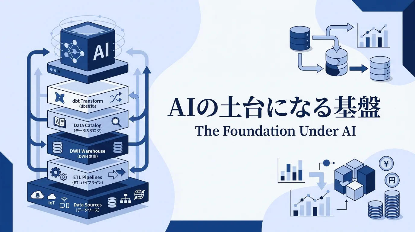AIの土台になるデータ基盤の全体像