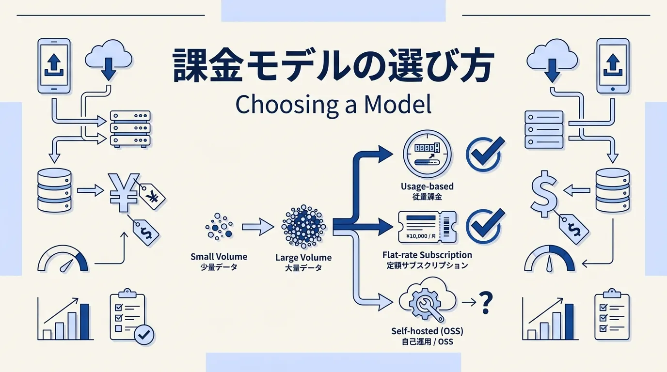 データ量規模で選ぶ課金モデルの早見