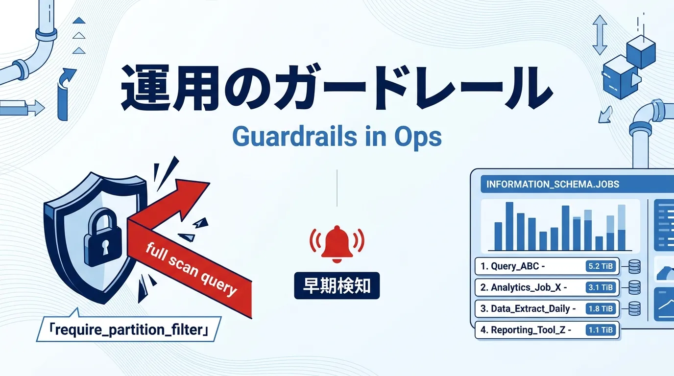 設計を守るためのガードレール