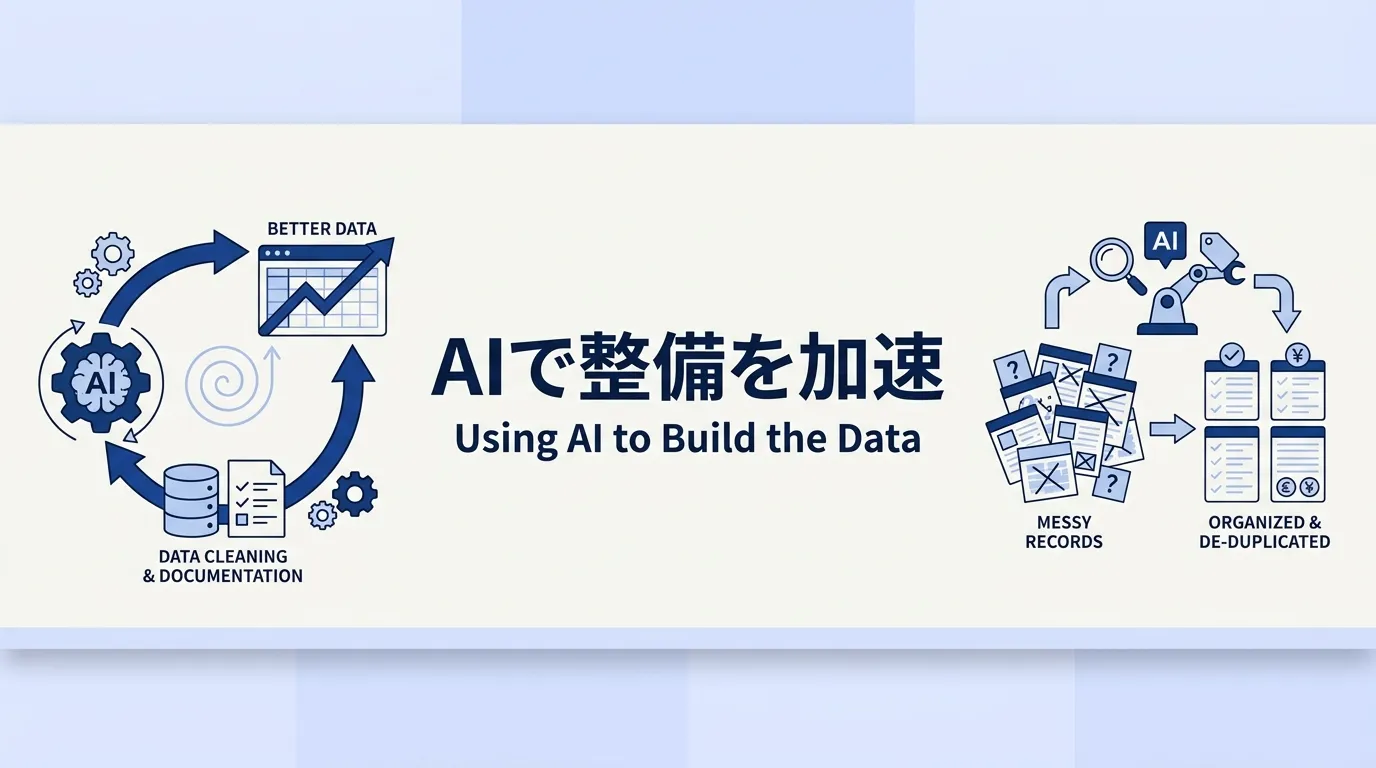 データ整備にもAIを使い好循環をつくる