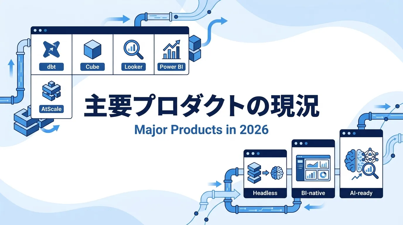 主要プロダクトの現況（2026年時点）