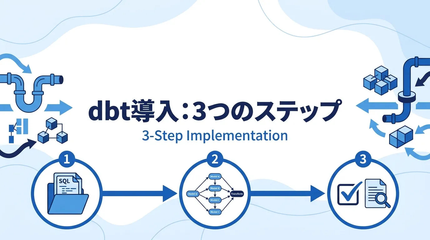 dbt導入の進め方：3つのステップ