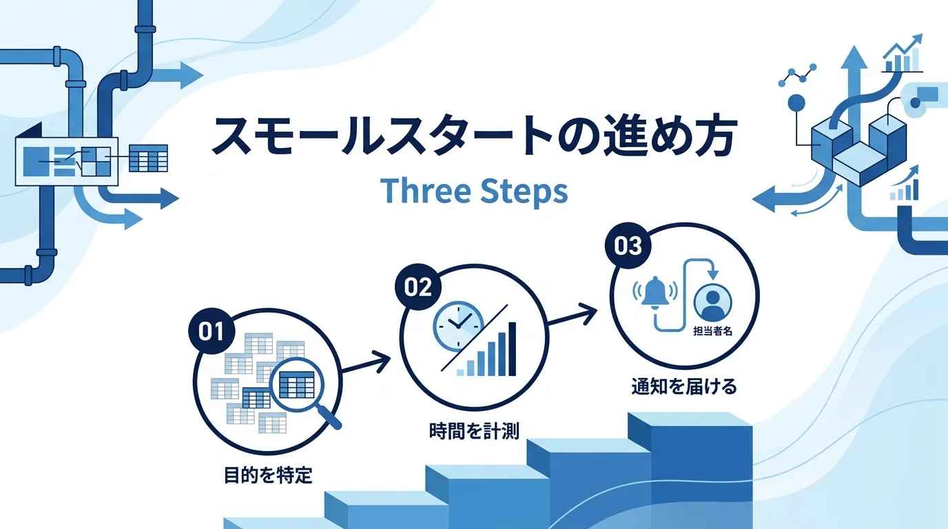 スモールスタートの進め方