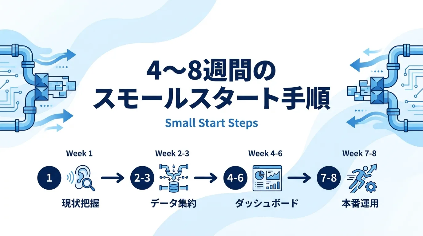 4〜8週間のスモールスタート手順