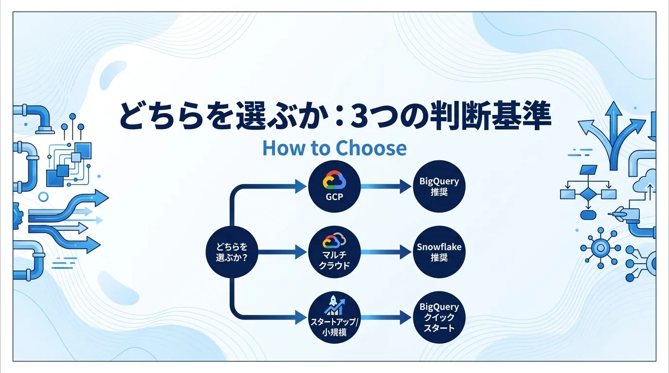 7軸比較まとめ