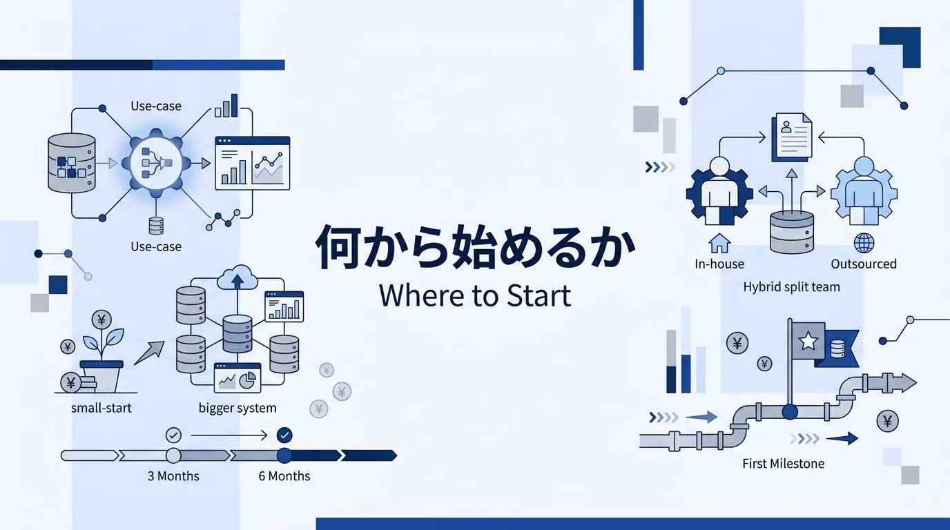 AI時代のデータ基盤を何から始めるか