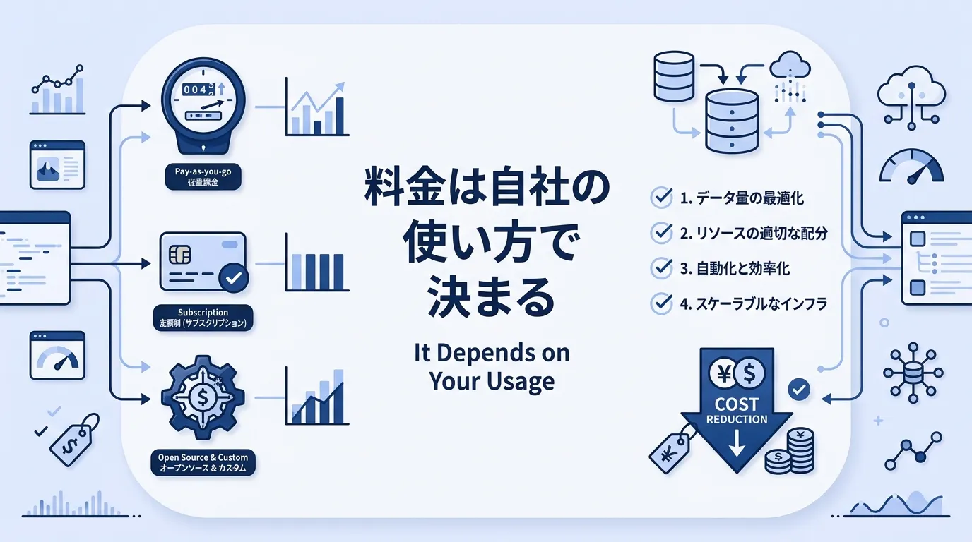 まとめ:料金は自社の使い方で決まる