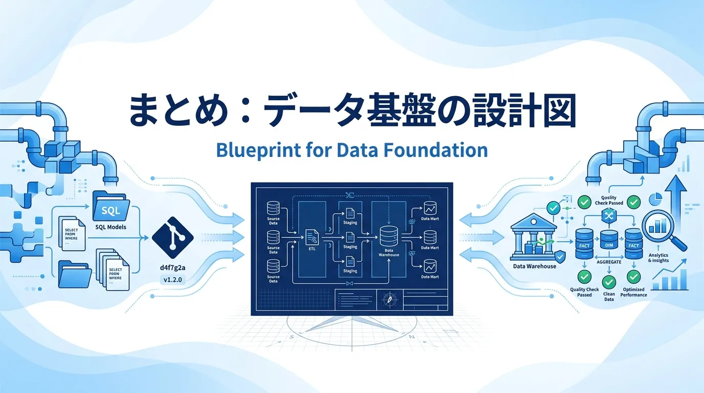 まとめ：dbtはデータ基盤の設計図